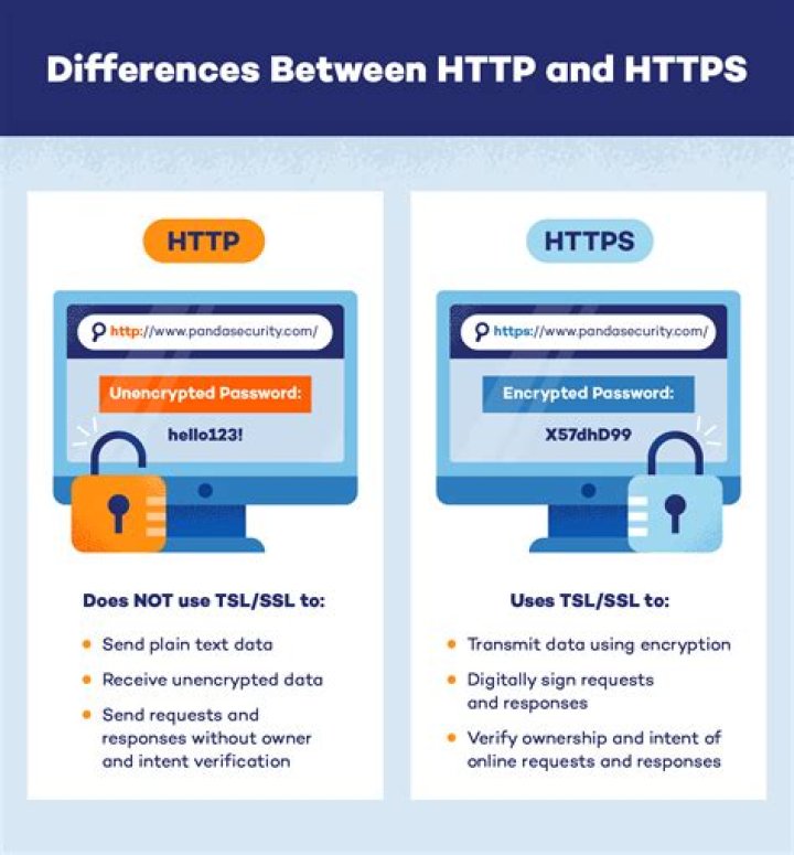 What's the difference between // and http or https