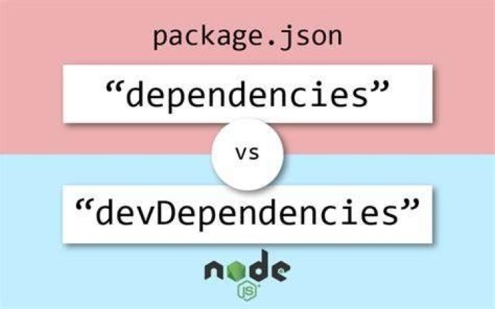 What's the difference between dependencies, devDependencies and peerDependencies in npm package.json file?