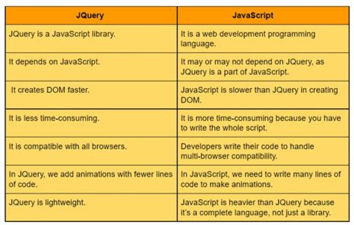 What's the difference between jQuery's replaceWith() and html()?