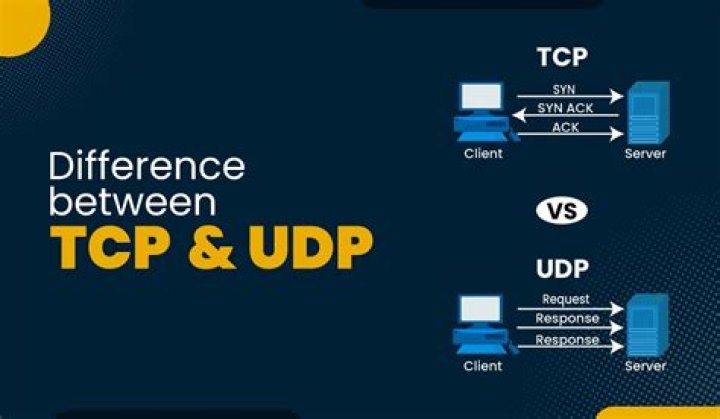 what's the difference between net.tcp and TCP protocol?