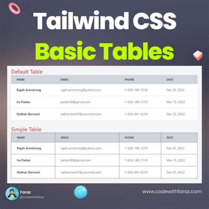 What's the difference between outline and ring in tailwind