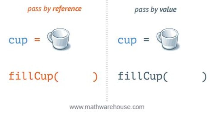 What's the difference between passing by reference vs. passing by value?