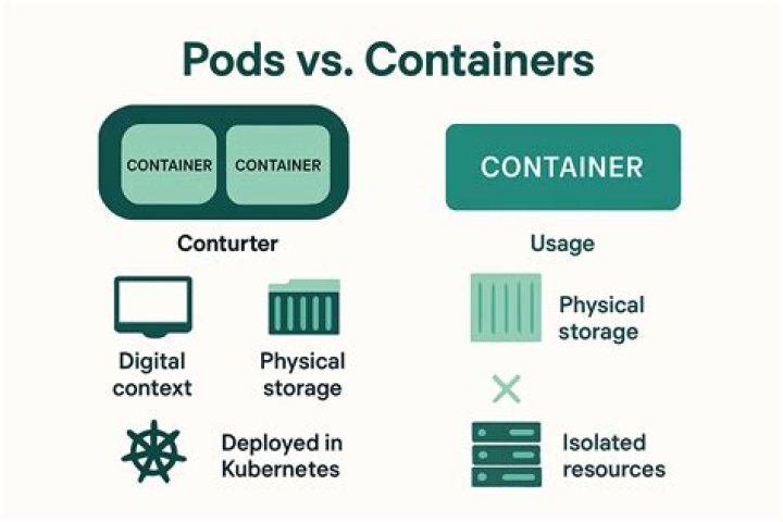 What's the difference between pod and container from container runtime's perspective?
