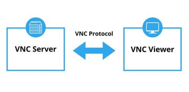 What's the difference between RealVNC and x11vnc?