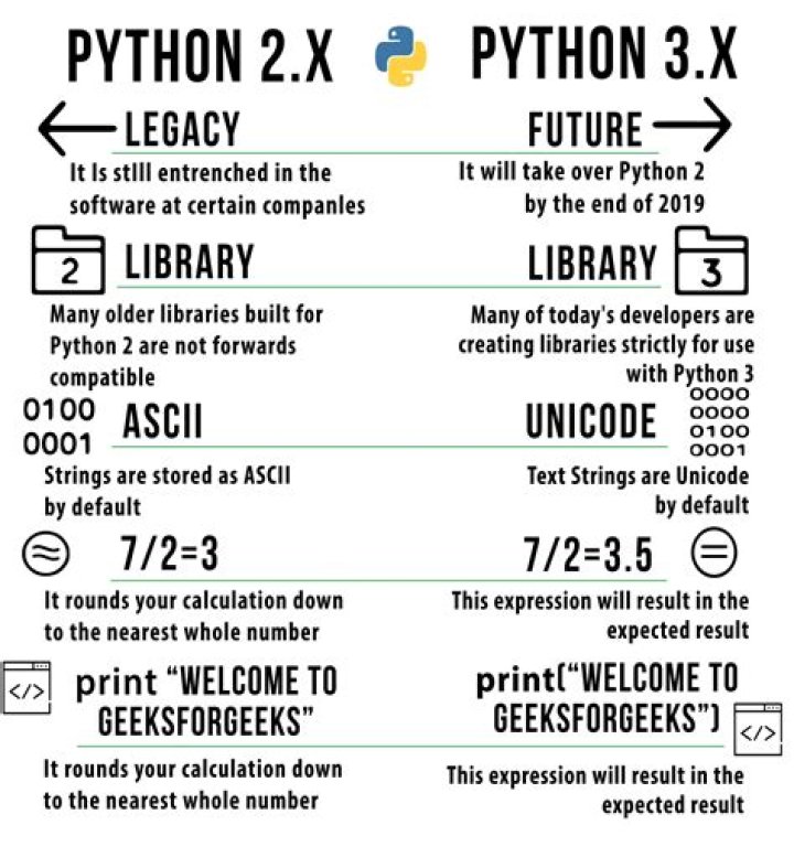 What's the difference between the keywords 'python' and 'python3' in command lines?