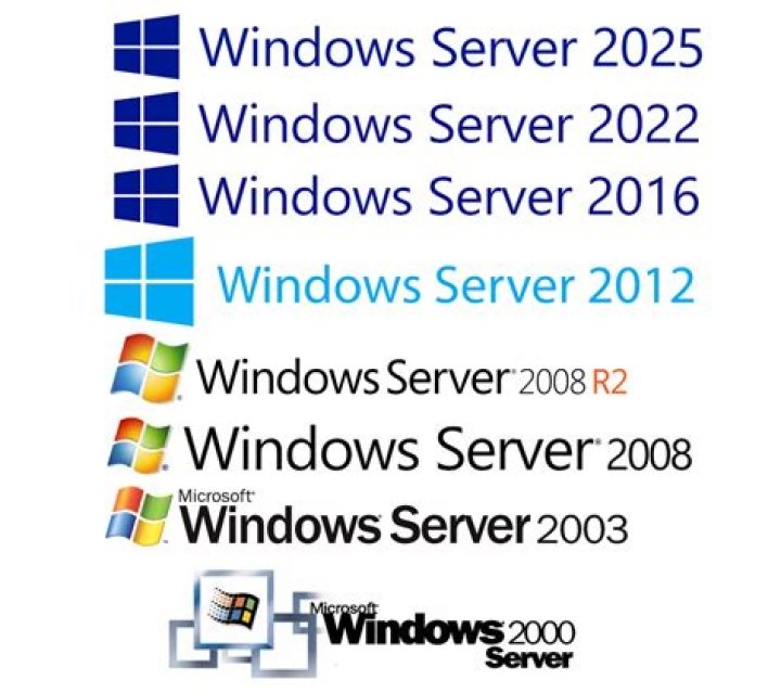 What's the difference between the Server version and the Desktop version?
