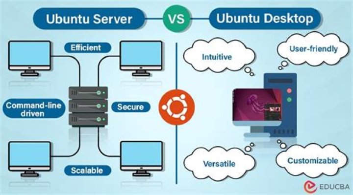 What's the difference between ubuntu-mate and ubuntu? [duplicate]