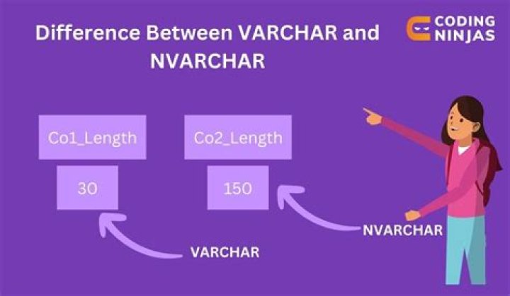 What's the difference between VARCHAR and CHAR?