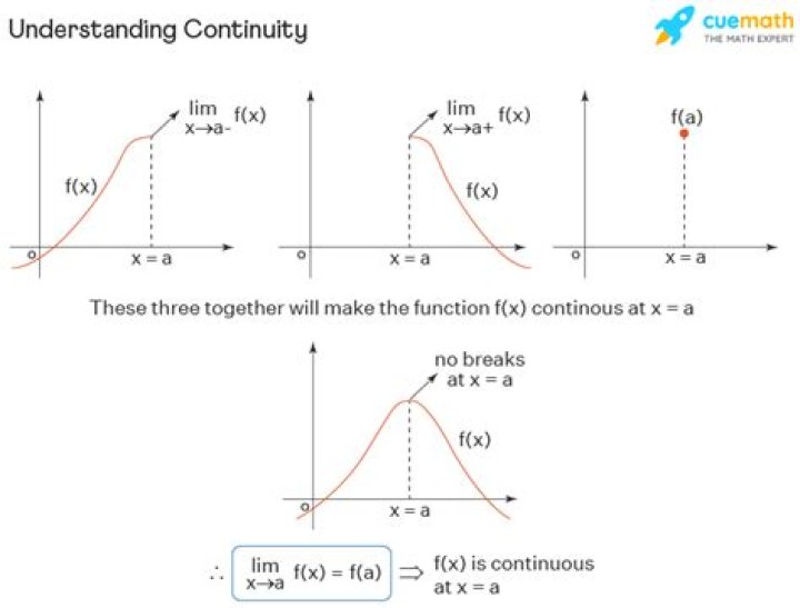 What's the importance of continuous functions and continuity?
