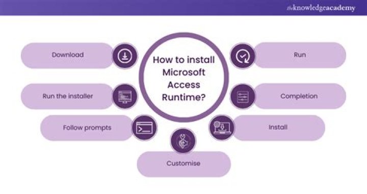 What's the install location for the Microsoft Access Runtime?