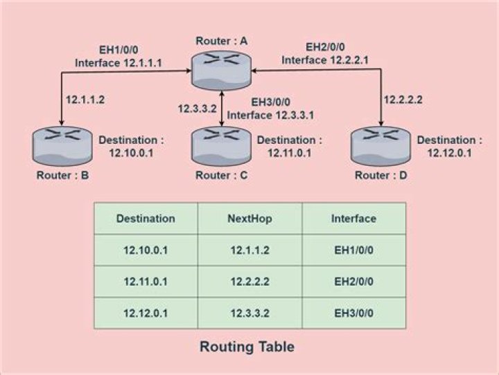 What's the meaning of link#4 in mac's route table?