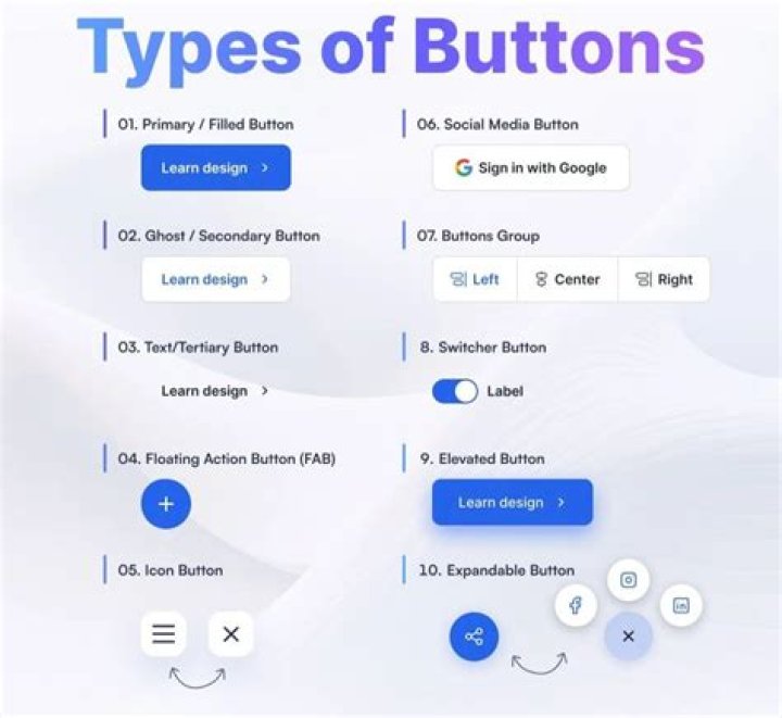 What's the point of <button type=