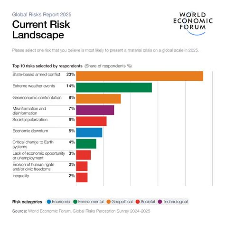 What's the risk of upgrading over SSH?