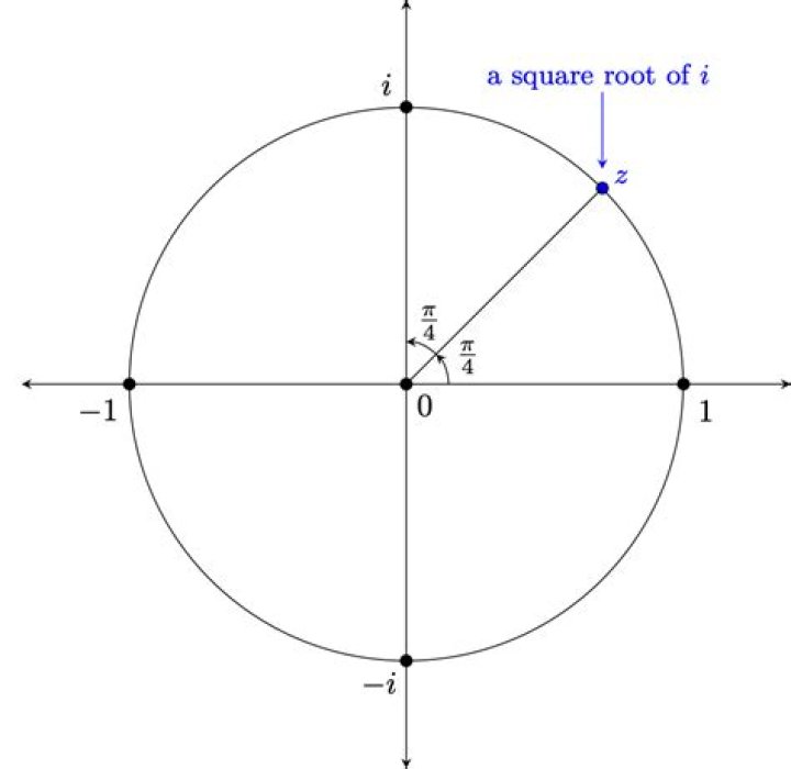 What's the square root of i to the power of 4?