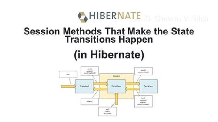 What's the use of session.flush() in Hibernate