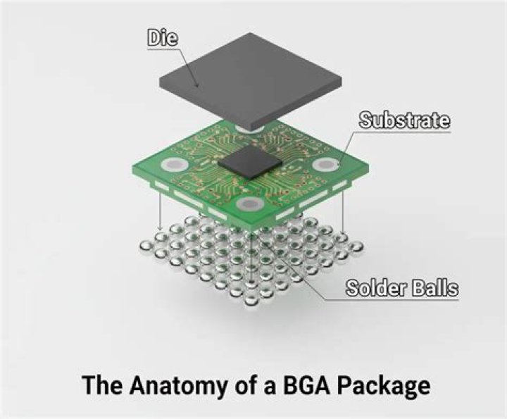 What's this BGA chip and what's its purpose?