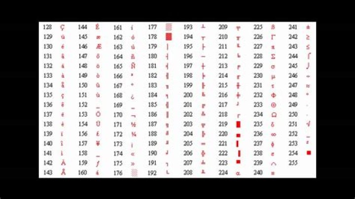 What Alt + number is a tick?