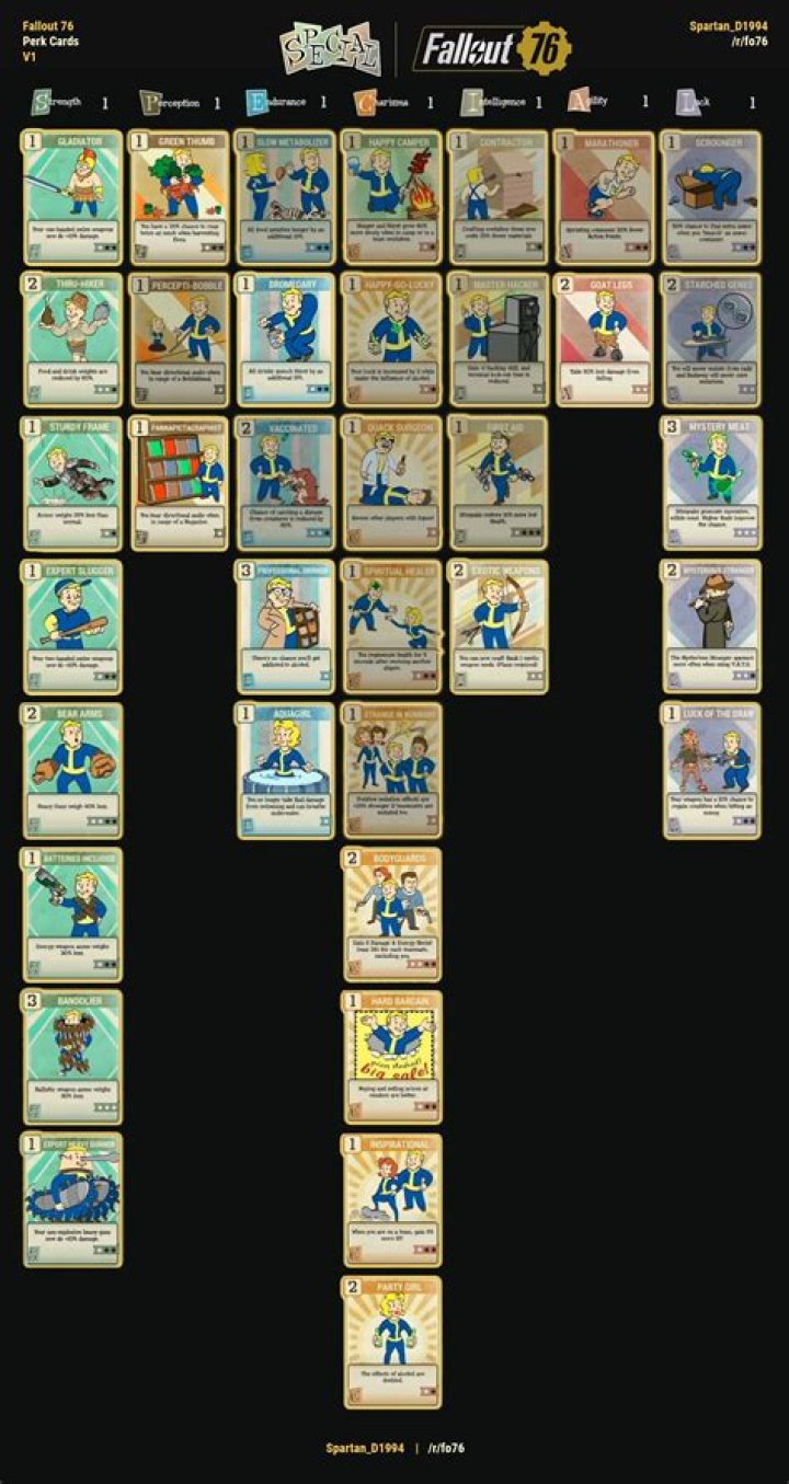 What are all the ways to get perk cards in Fallout 76?