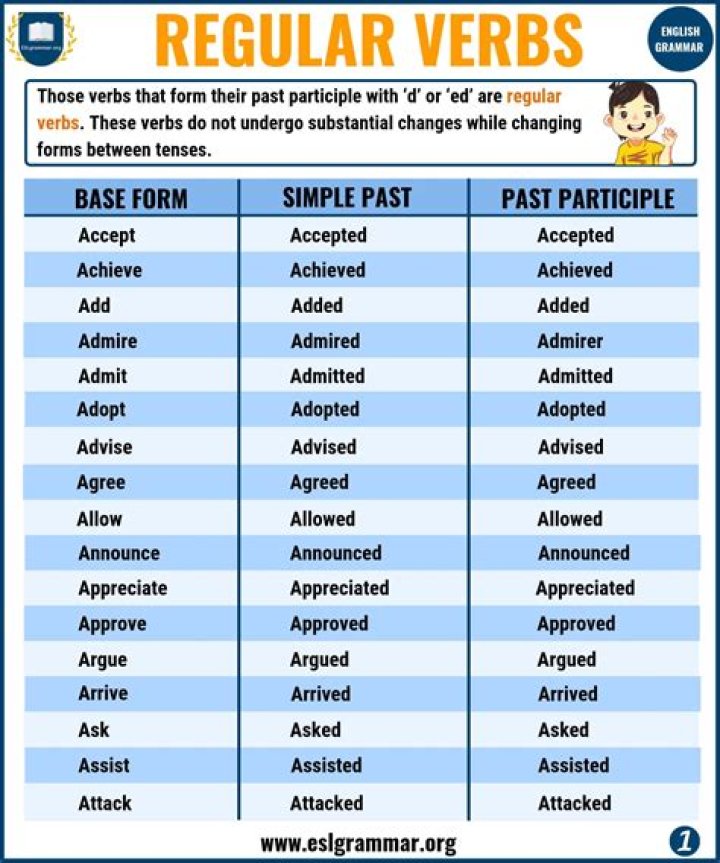 What are ^.* and .*$ in regular expressions?