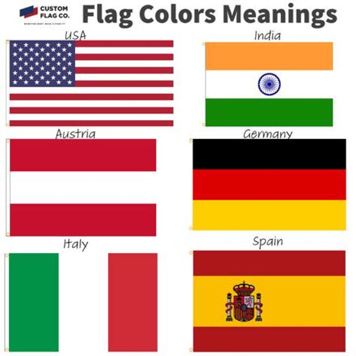 What are cflags? [closed]