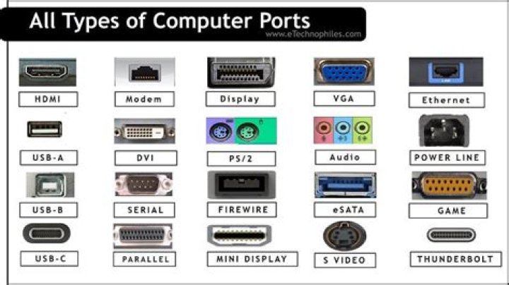 What are com ports and why does a PC need them?