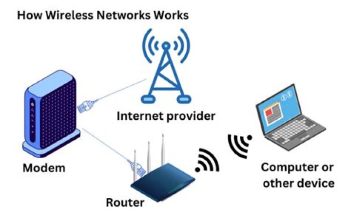 What are current solutions for wireless display (Dvi connections or WiFi)?