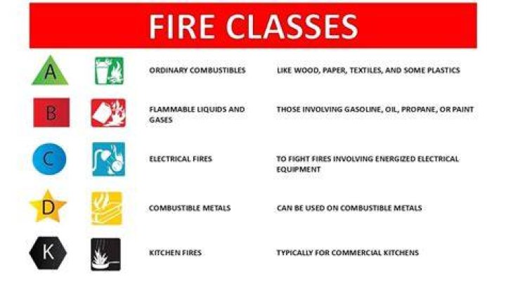 What are fire groups and how do I use them?