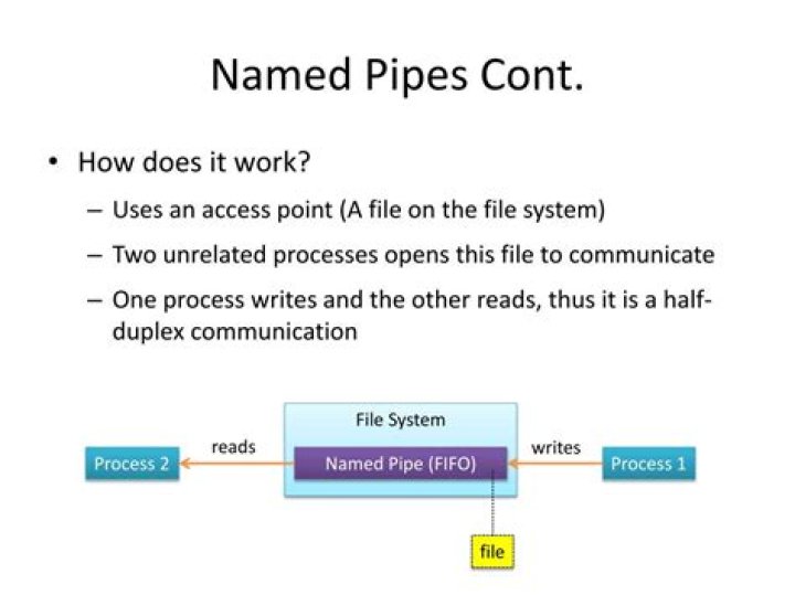 What are named pipes?