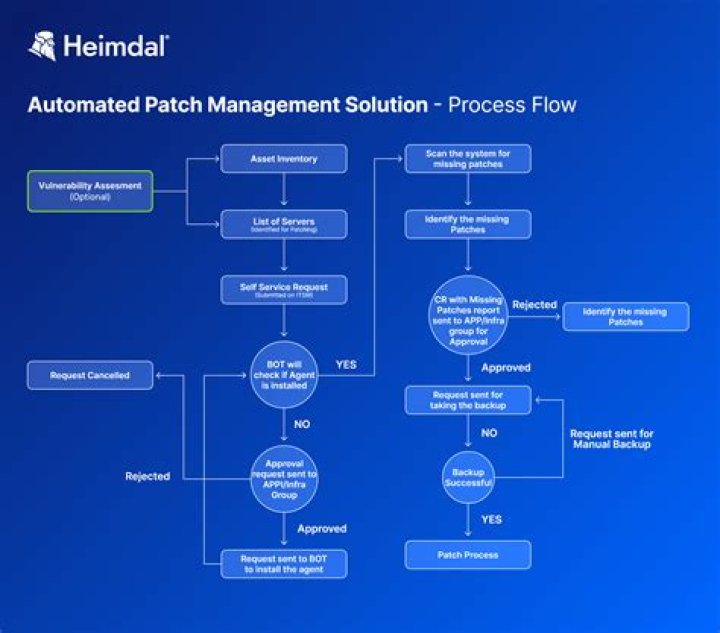 What are patch operator and what is the meaning of patching