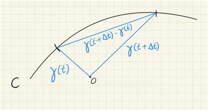 What are path and contour integrals?