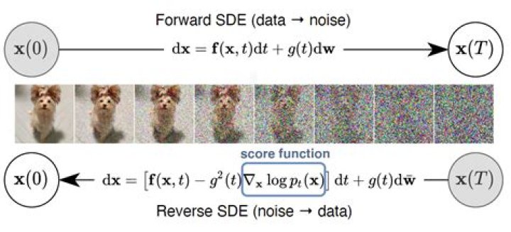 what are prerequisite to study Stochastic differential geometry?