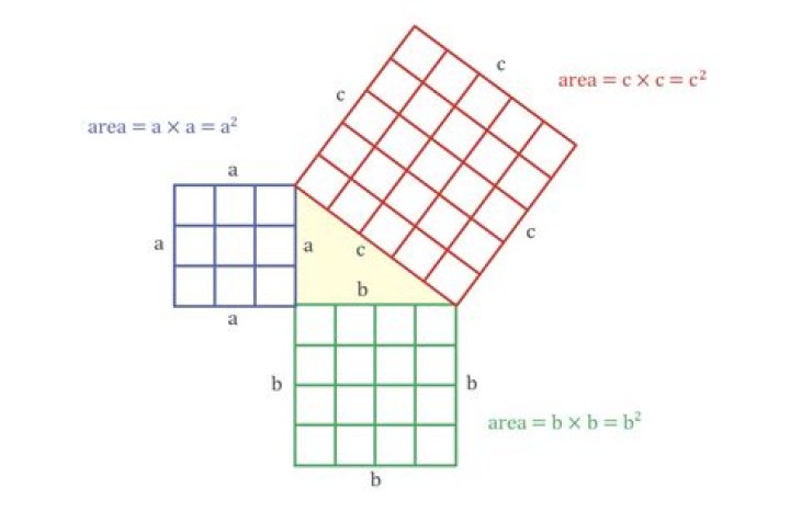 What are some examples of proofs using the Pythagorean assumption that all segments are commensurable?