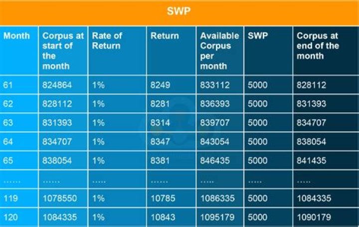What are .swp files and why are they created?