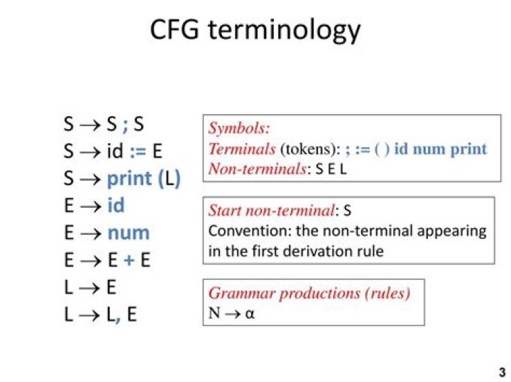 What are terminal and nonterminal symbols?