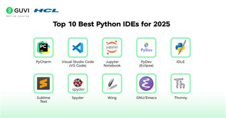 What are the best Python IDEs? [duplicate]
