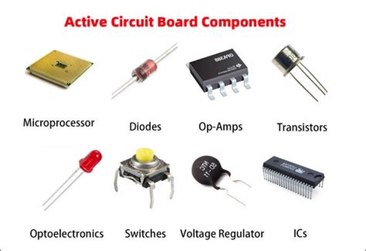 What are the components of a function?