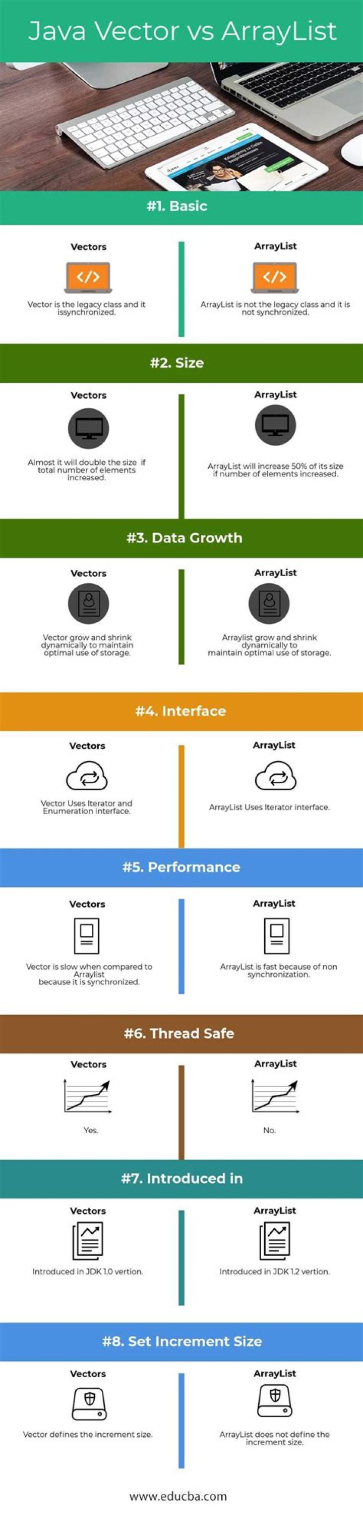 What are the differences between ArrayList and Vector?