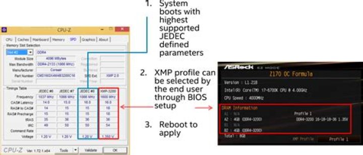 What are the differences between JEDEC data rate and XMP at the same speed?