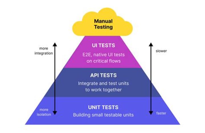 What are the differences between unittest.mock, mock, mocker and pytest-mock?