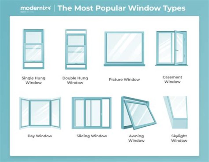 What are the different object names in Windows?