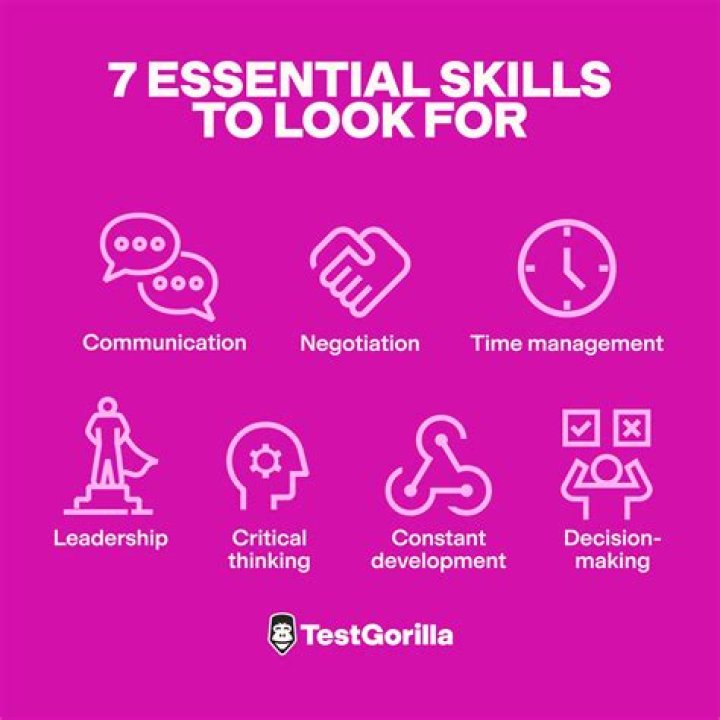 What are the fitting skills?