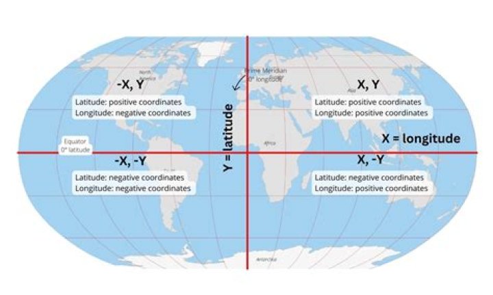 What are the lengths of Location Coordinates, latitude and longitude? [closed]