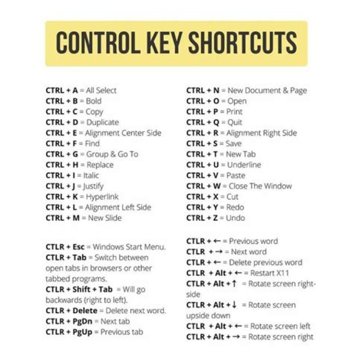 What are the origins of the control and alt keys?