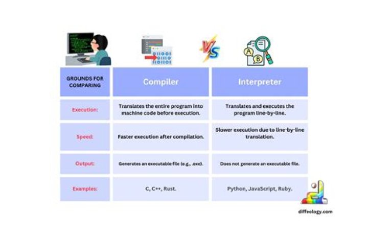 What are the practical differences between C compilers on Windows?