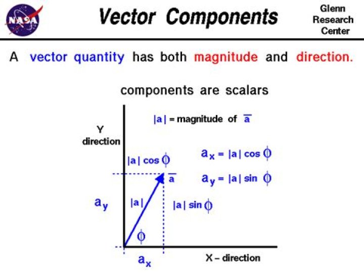 What are the rules for complex-component vectors and why?