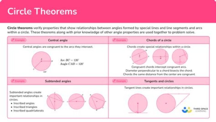 What are the theorems in mathematics which can be proved using completely different ideas?