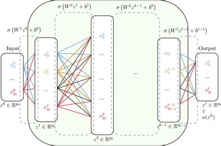 What are the use cases of the Dirichlet energy in computer vision?