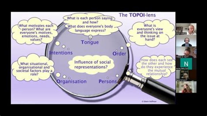 What are topoi?