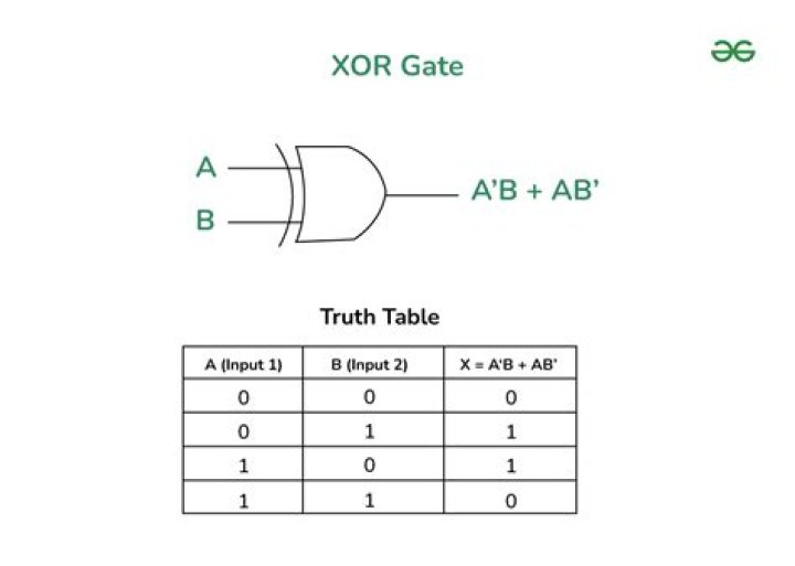 What are XAND and XOR