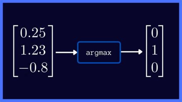 what argmax means?